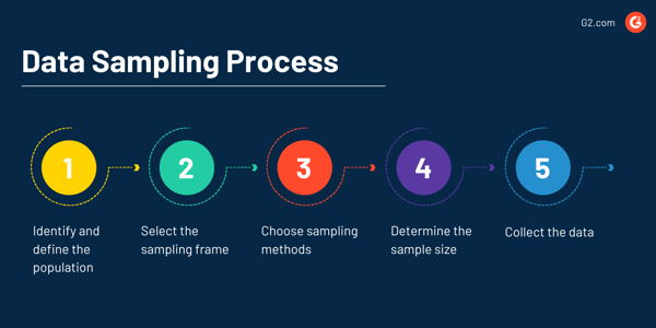 Data Sampling Process