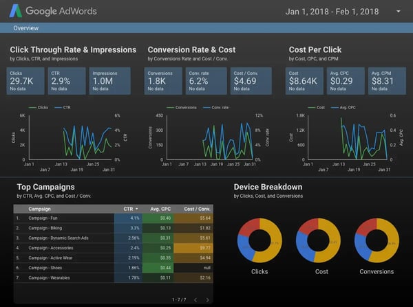 Data Studio Adwords report