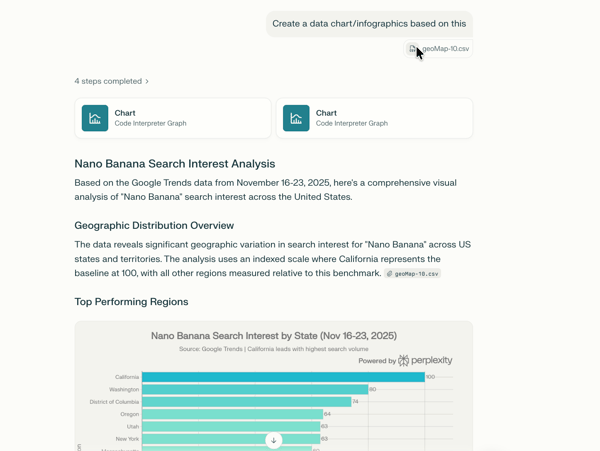 Data analysis on perplexity