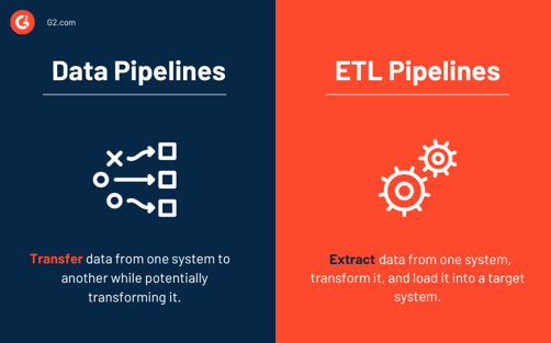 What Is a Data Pipeline? Types, Solutions, and Examples