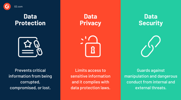 Data protection vs. data privacy vs. data security