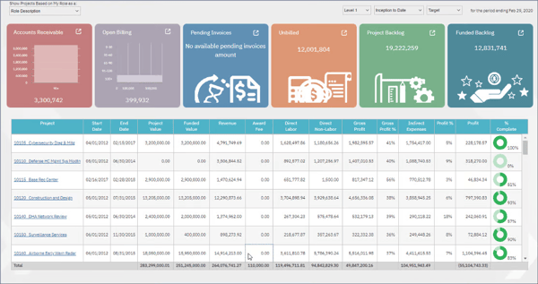 Deltek costpoint