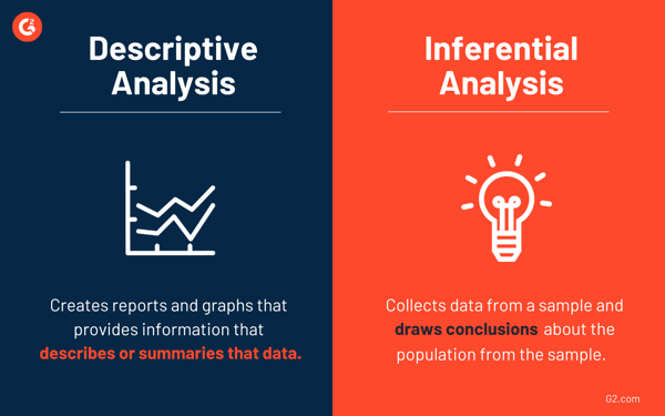 Descriptive analysis vs inferential analysis
