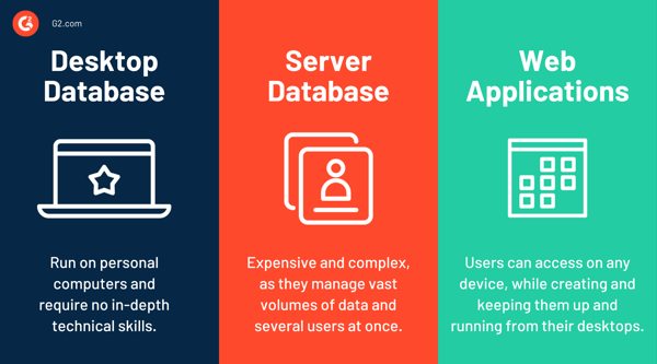 Desktop database vs. server database vs. web applications