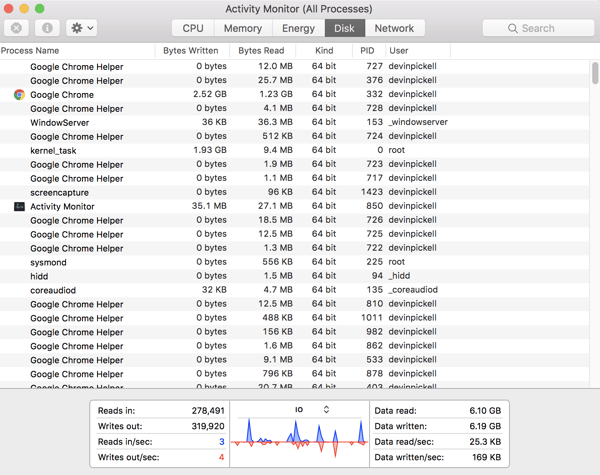 Disk activity monitor