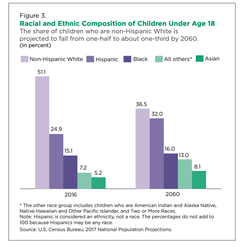 Diversity rising impacts diversity in public relations 