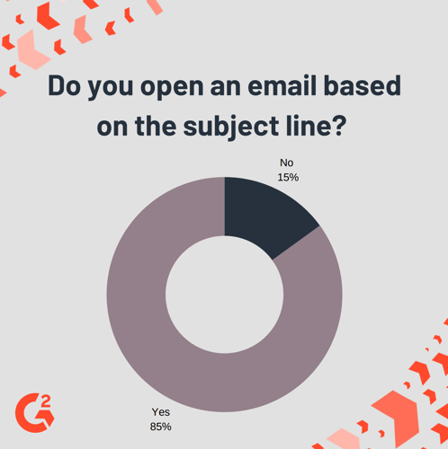 Percent of journalists who open an email based on the subject line
