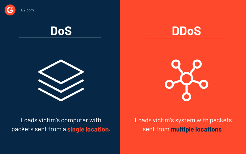 DoS vs DDoS