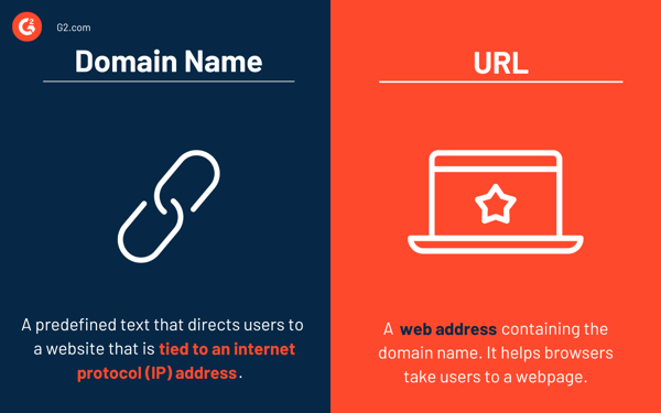 Domain Name vs. URL