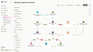 Dotdigital