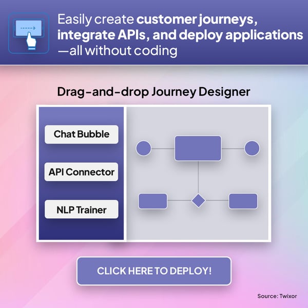 Feature of LC/NC workflow automation platform -Drag and drop journey designer