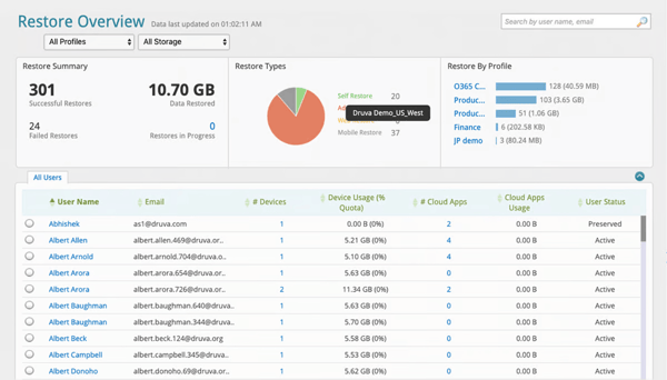 Druva Data Security Cloud