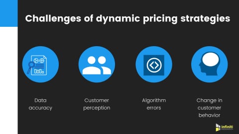Dynamic-pricing-risks