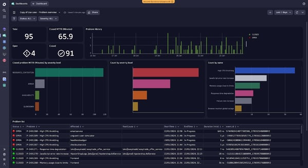 Dynatrace