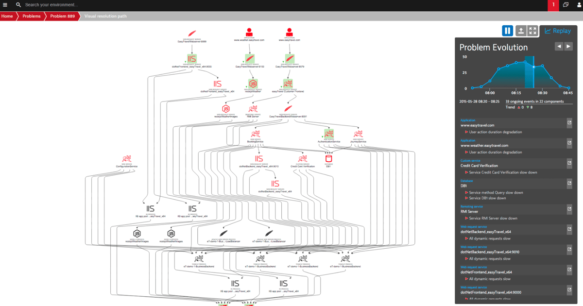 Visual Performance Tools My 7 Picks for Best Application Performance Monitoring Tools