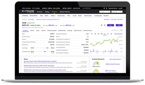 E*Trade Web Platform research dashboard