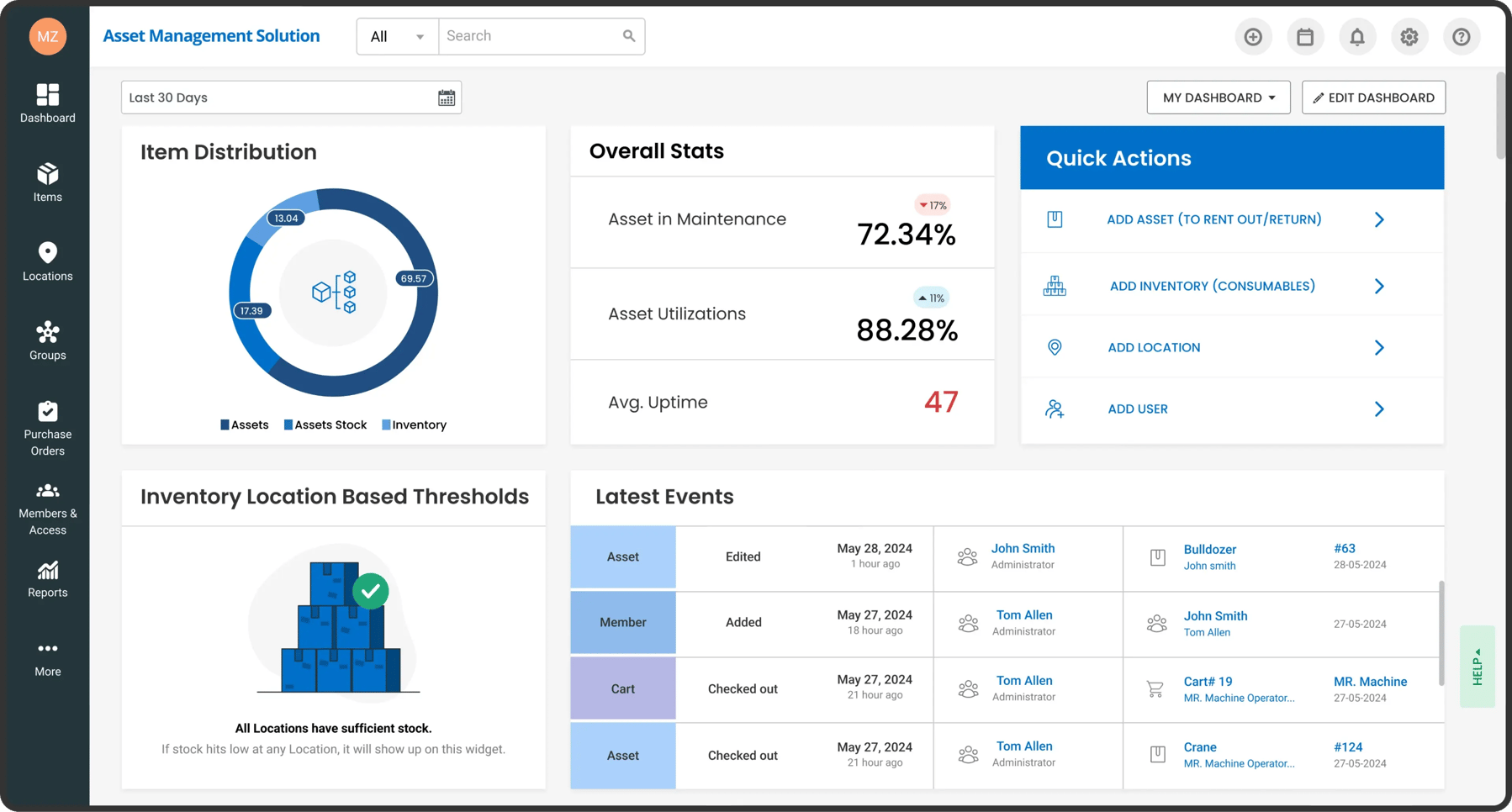 My Review of 6 Best Asset Tracking Software for 2026