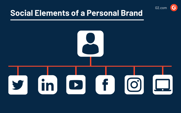 Social Elements of a Personal Brand