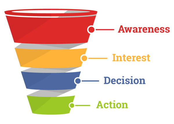 sales funnel diagram