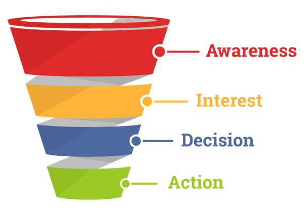 sales funnel diagram 