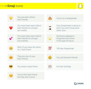 Emojis Icons Snapchat