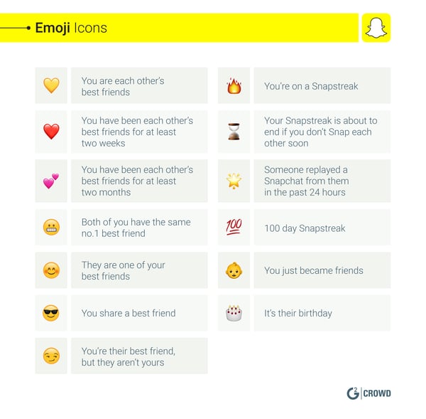 Emojis Icons Snapchat