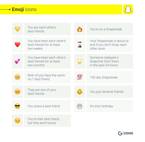 Anyone use snapchat? I'm a snapchat noob and want to know what this means