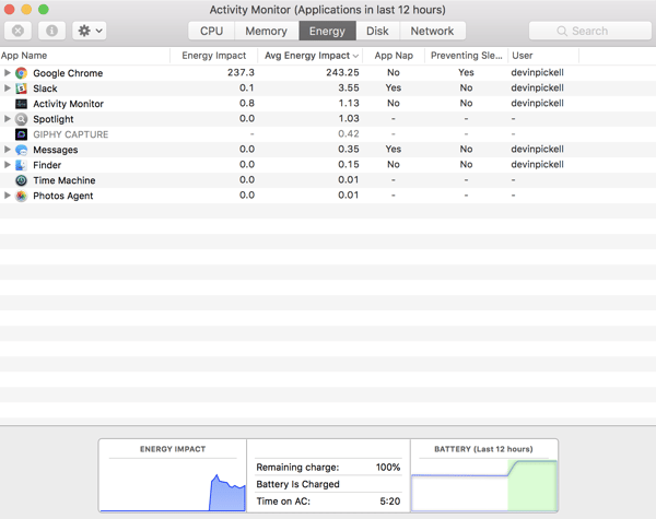 Energy activity monitor