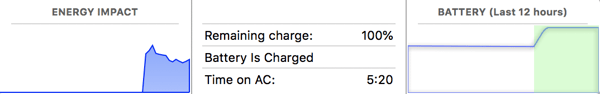 Energy impact mac