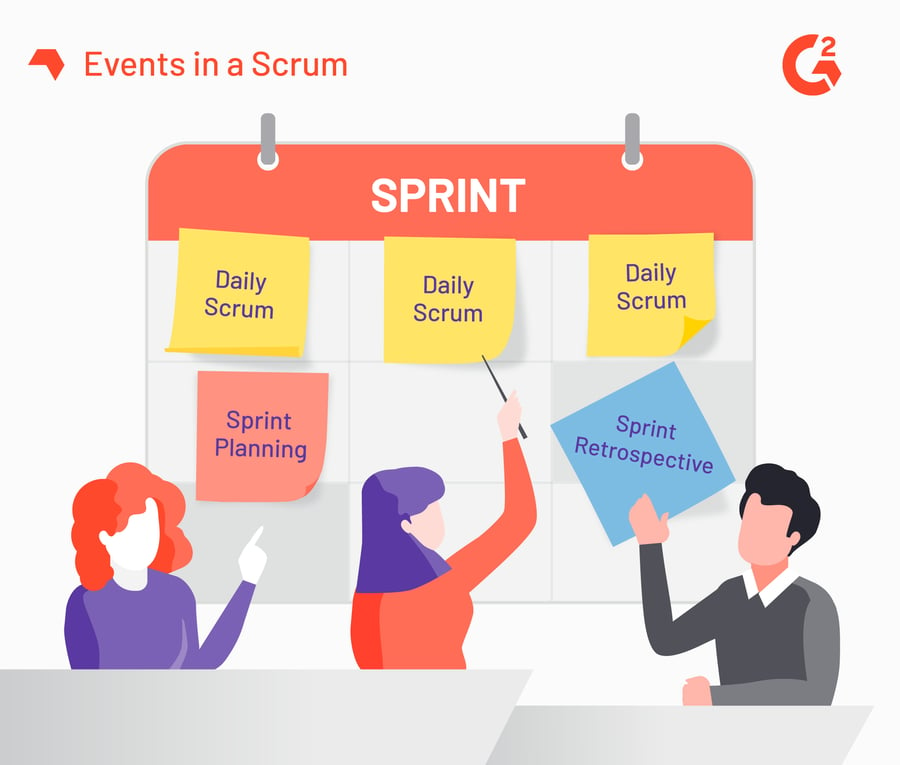 Scrum система управления проектами