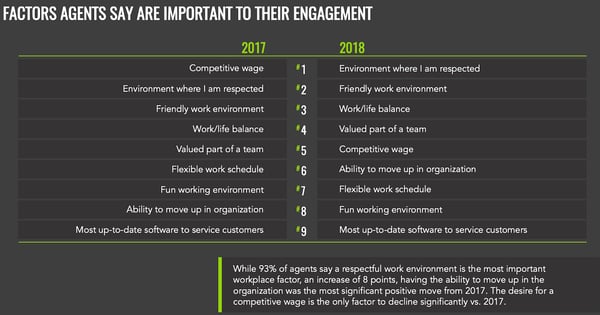 engagement factors statistics 