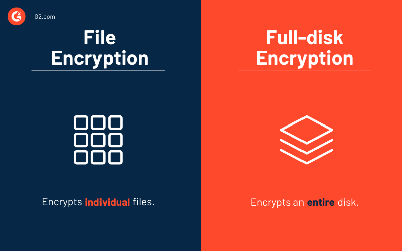 File Encryption: How to Keep Individual Files Safe