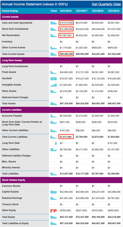 Facebook Balance Sheet