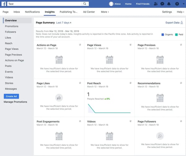 Facebook insights page summary