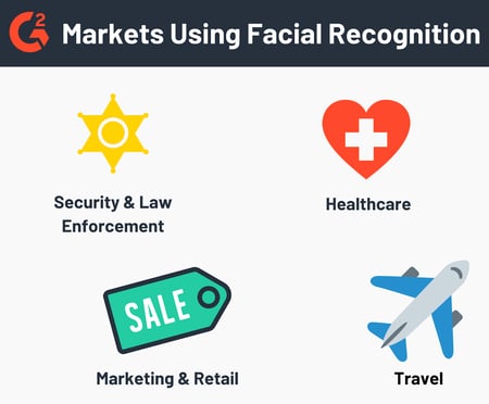 Markets Using Facial Recognition