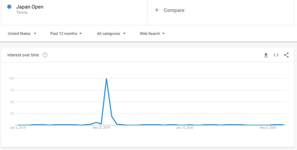 japan open trend