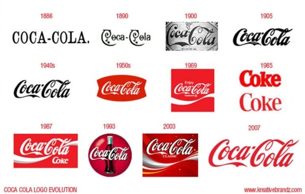 coca-cola logos