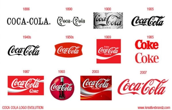 coca-cola logos