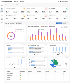 FortiAppSec Cloud - Advanced bot protection
