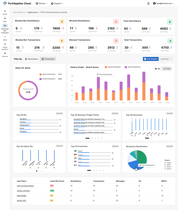 FortiAppSec Cloud - Advanced bot protection