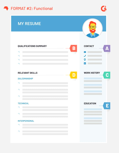 Functional Resume Example