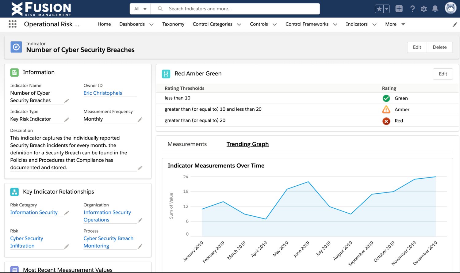 I Reviewed the 8 Best Operational Risk Management Software