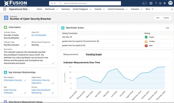 Fusion Framework System
