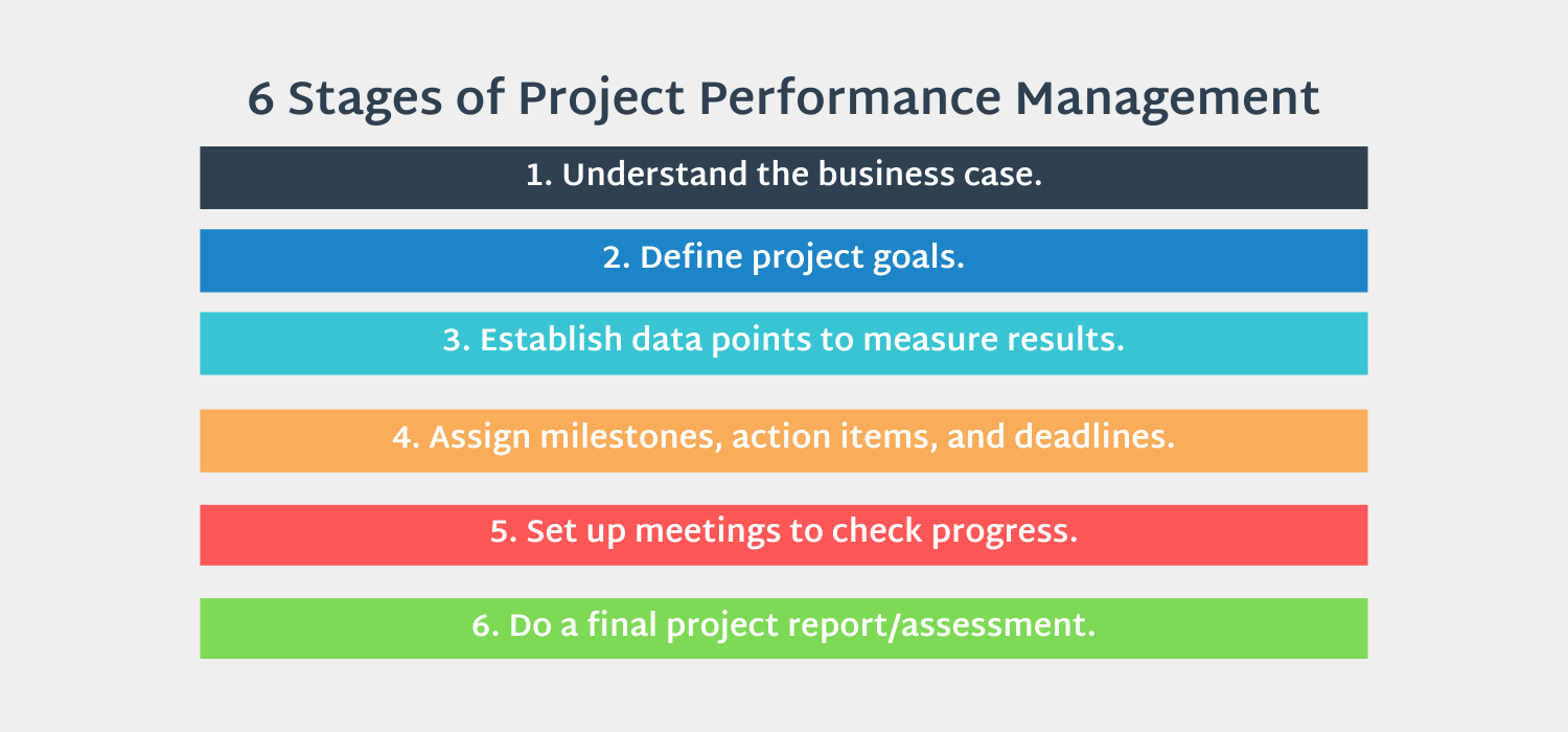 Project Performance Management: Maximize Project Returns