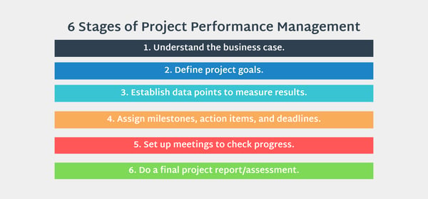 stages of project management 