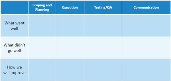 table to guide review