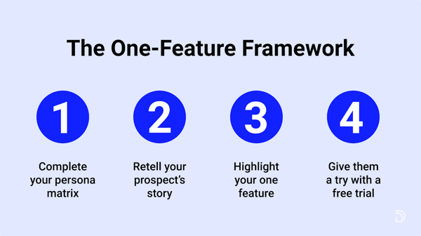 one feature framework