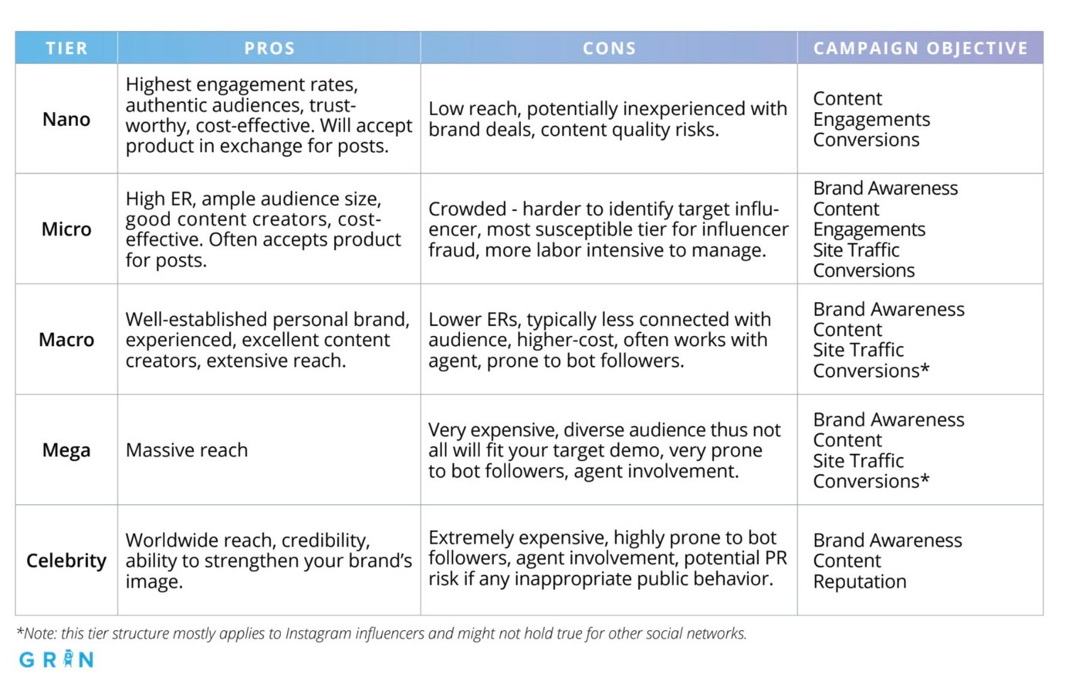 How to Find, Build, and Sustain Influencer Relationships