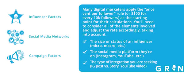 influencer factors