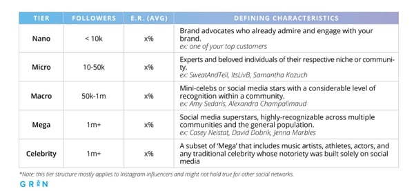 types of influencers